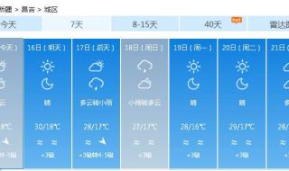 新昌天气预报15天准确率高吗 15天气象预报