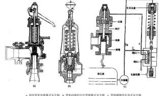 地面安全阀结构 先导式安全阀